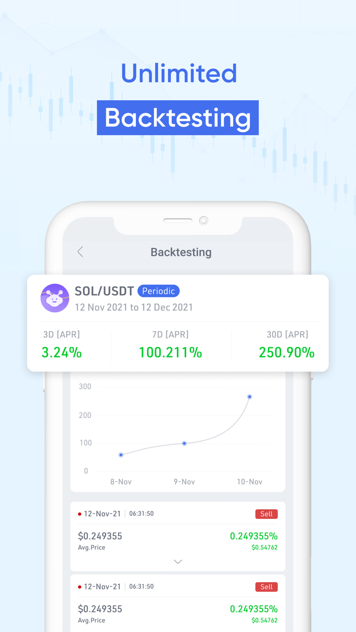 Deltra  Crypto Trading Bot