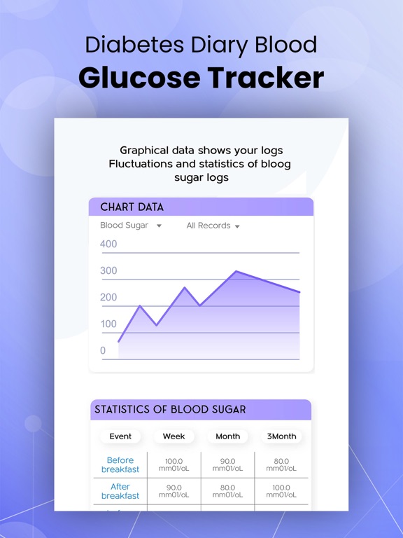 Blood Sugar Tracking App screenshot 2