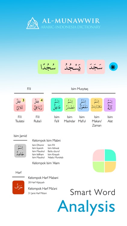Kamus Al-Munawwir Arab-Indo screenshot-3