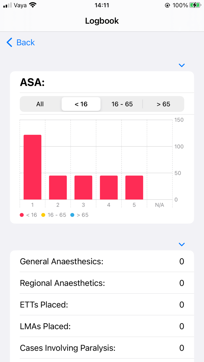 My Anaesthetic Logbook