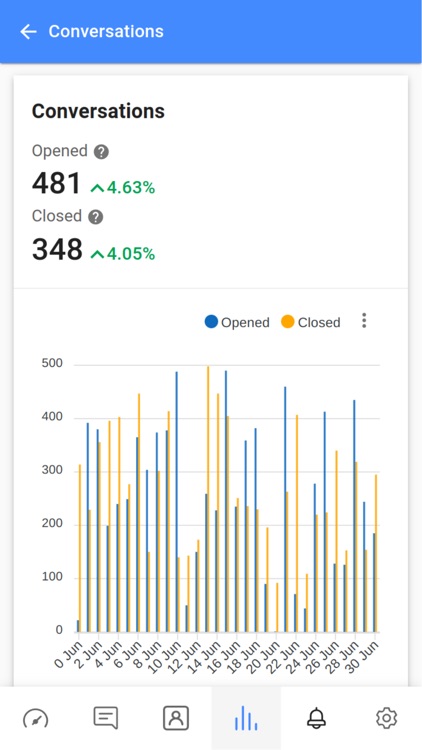 respond.io screenshot-4