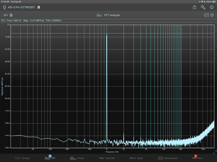 SignalScope Advanced 2022