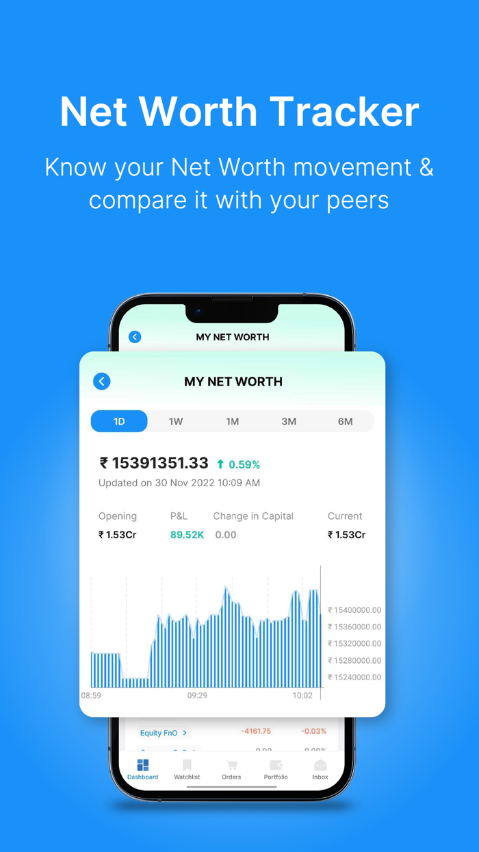 Samco - Stock, Trade  Invest