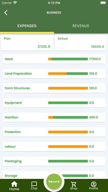 Farmers Networks