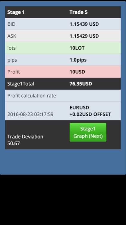 Forex Speed Chart-Forex Game screenshot-5