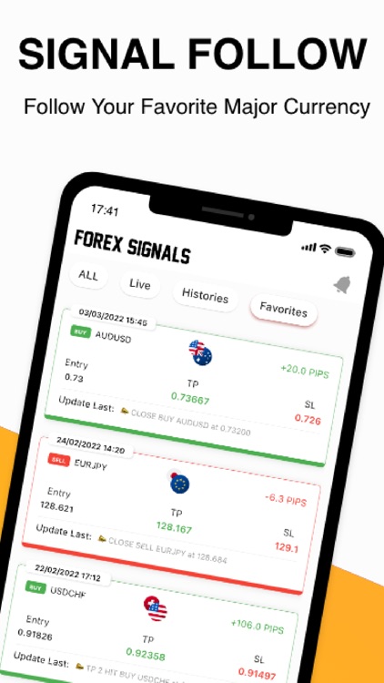 Forex Signals - Daily Trading