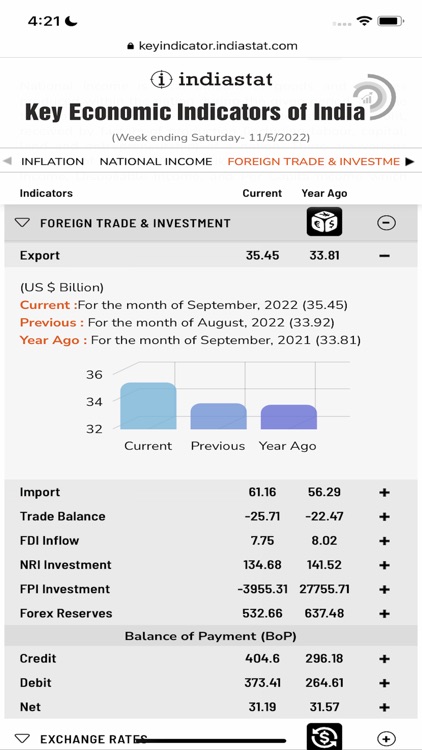 Indiastat Economic Indicators