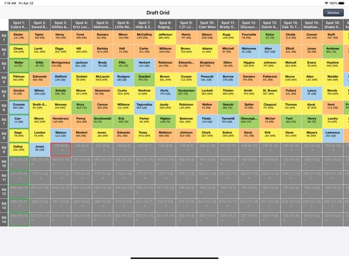 Fantasy Football Draft Kit 22