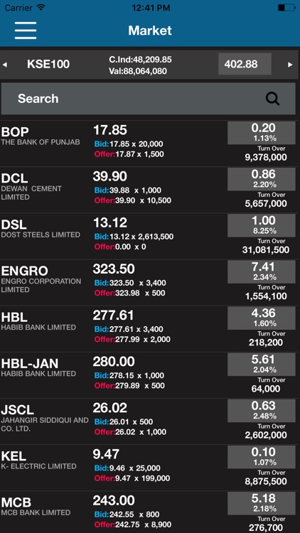 Bma Capital screenshot-3