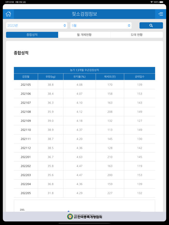 젖소검정정보 screenshot 2