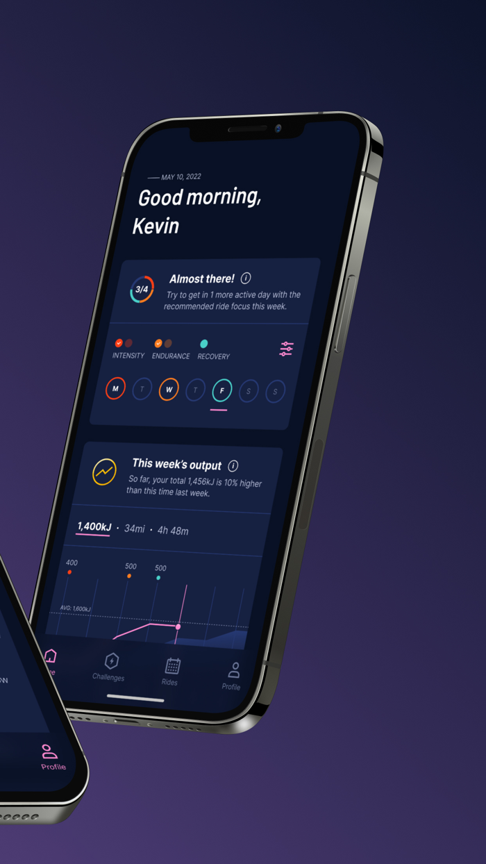 The Breakaway Cycling Training