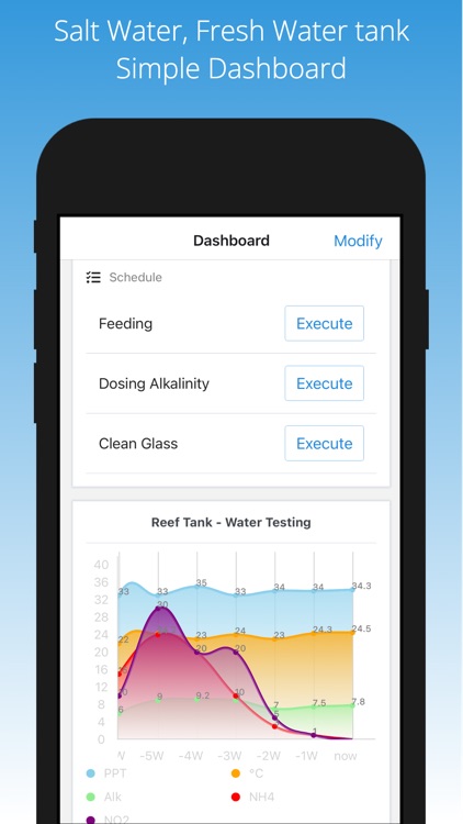 My Aquarium - Keeping Note