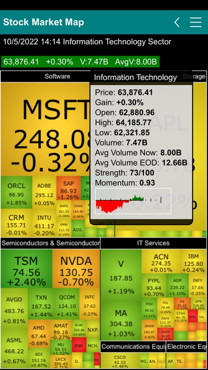 US Stock Map screenshot-6