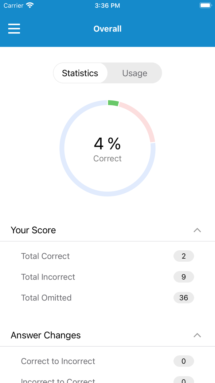 UWorld RxPrep Pharmacy