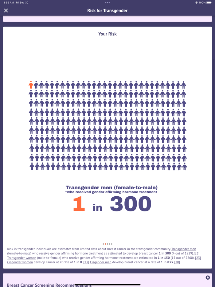 My Risk Breast Cancer