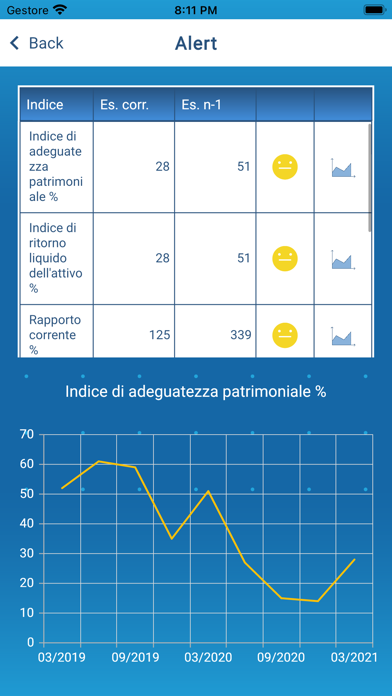 dott. Alberto Catanzaro screenshot 4