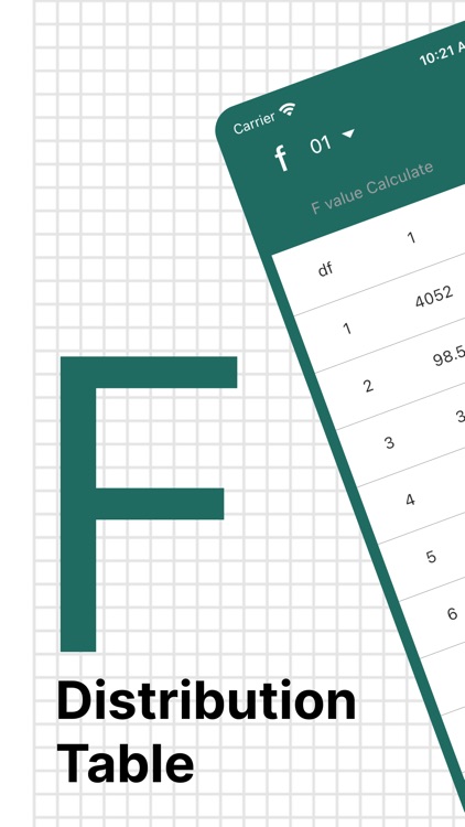 F Distribution Tables