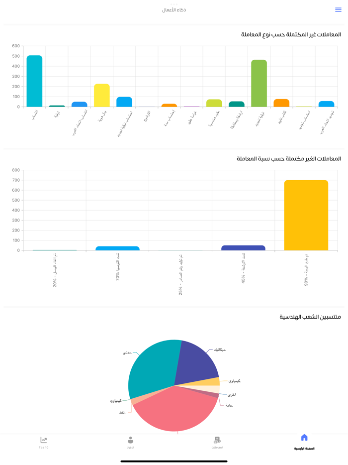 النقابة الإلكترونية