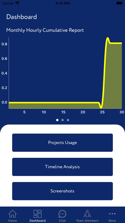 Workganizer Time Tracking