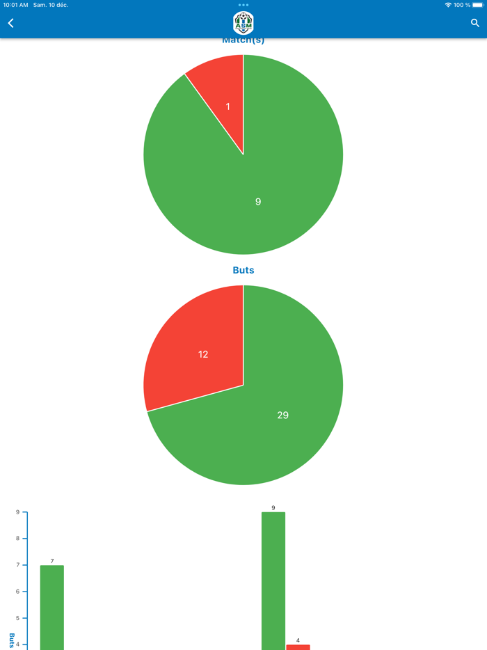 Association Still Mutzig