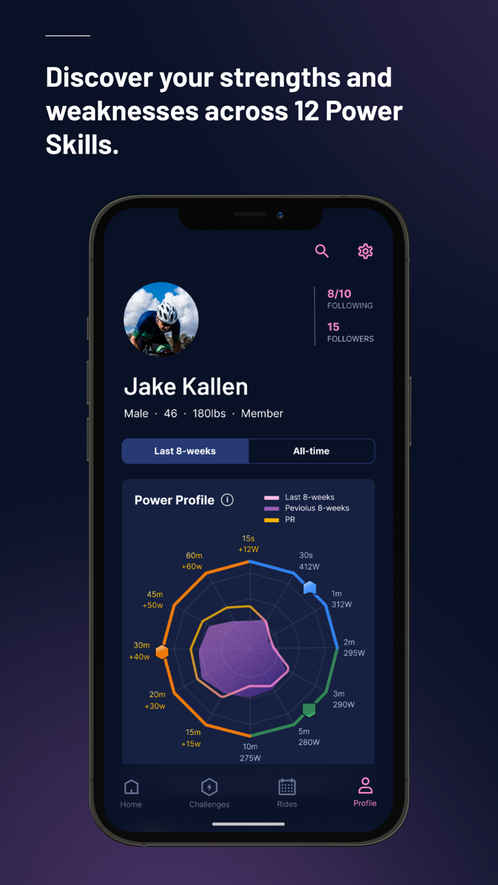 The Breakaway Cycling Training
