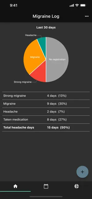 Migraine Log