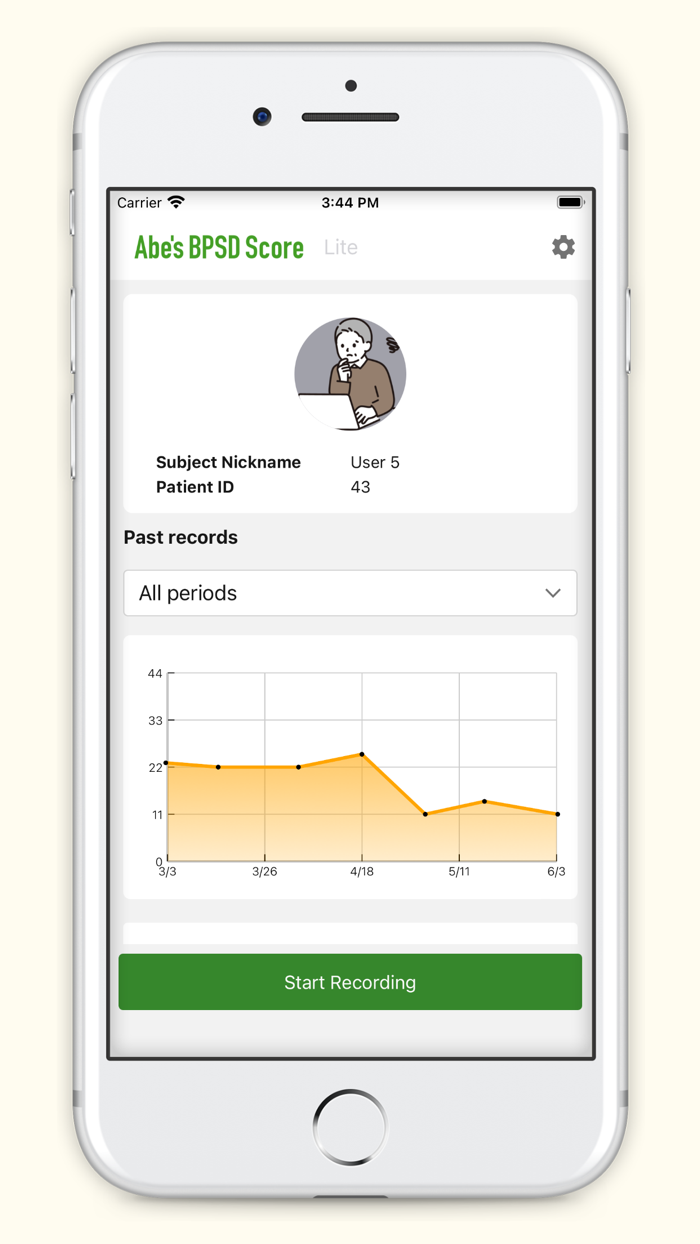 ABS lite Abe’s BPSD Score