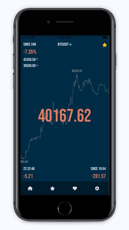 CryptoTicks live cryto charts