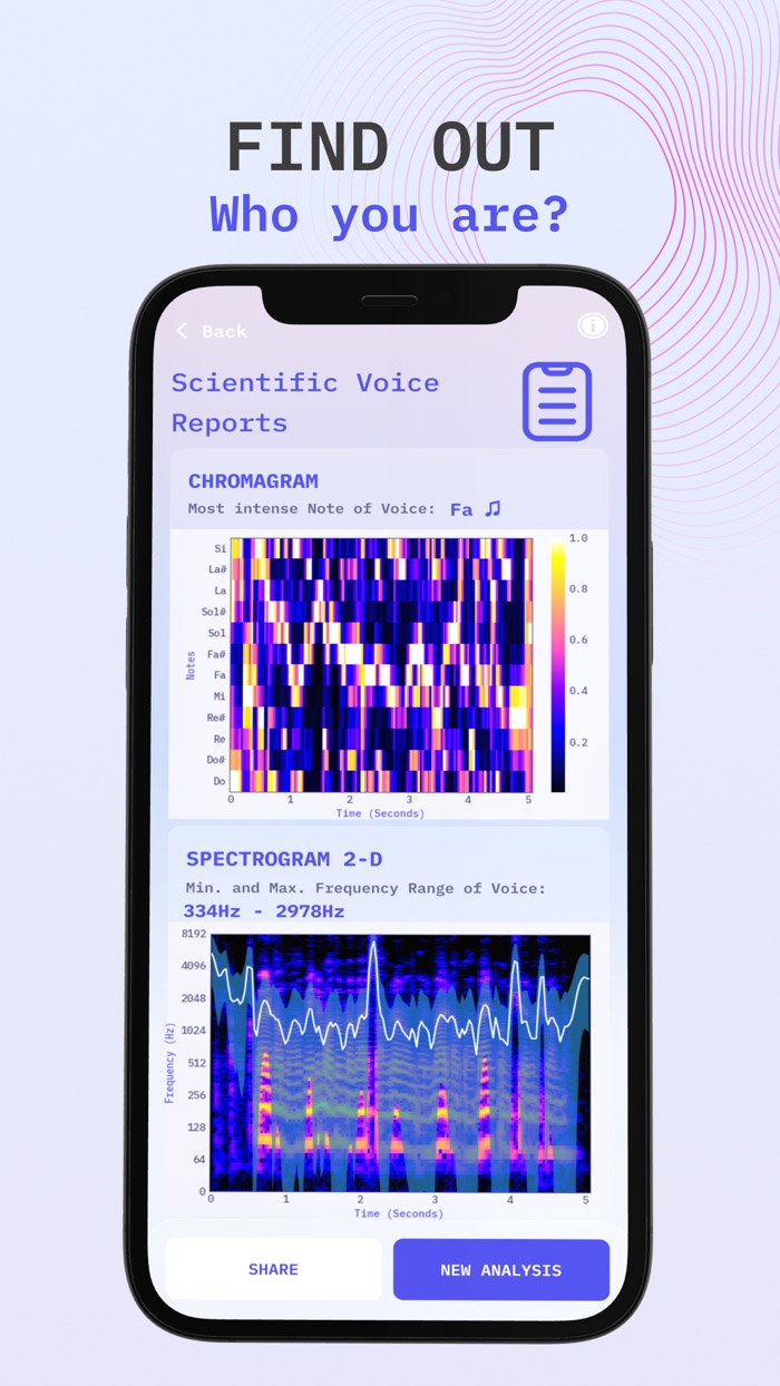ECHO AI Voice Analyzer