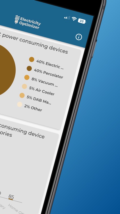 Electricity Optimizer