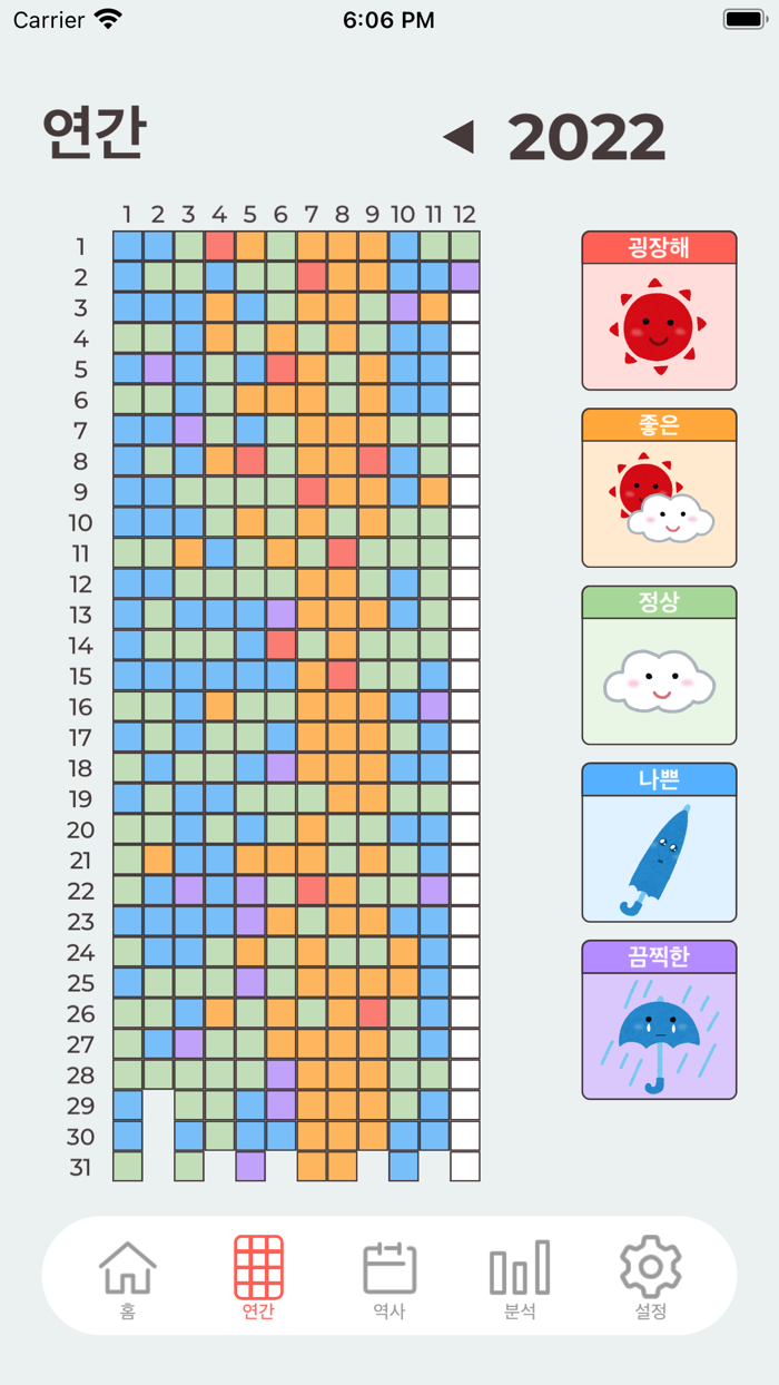 Mood-Tracker