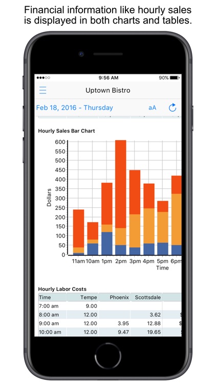 Point of Success Dashboard