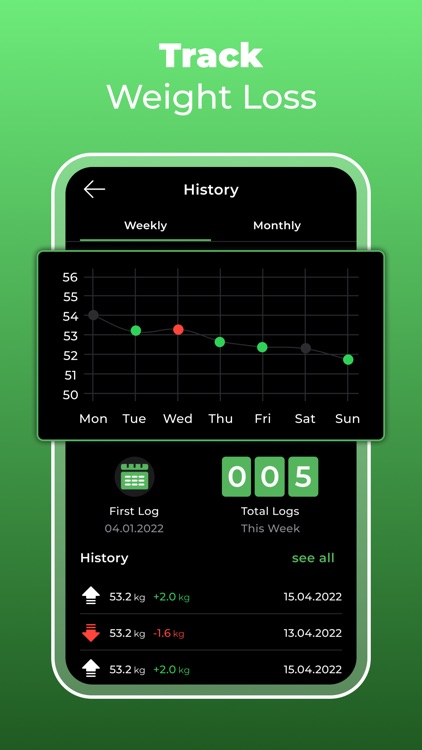 BMI Calculator: Calculate BMI