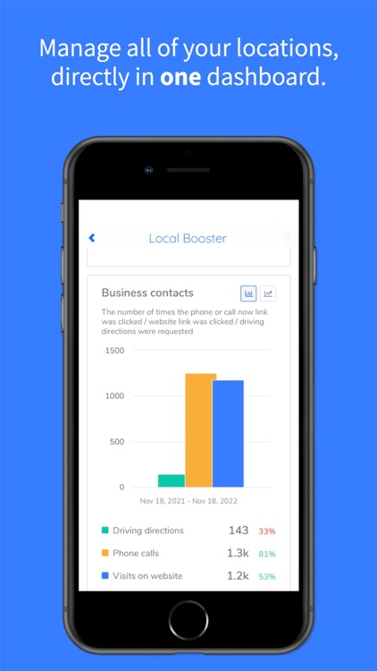 Local Booster By Guac