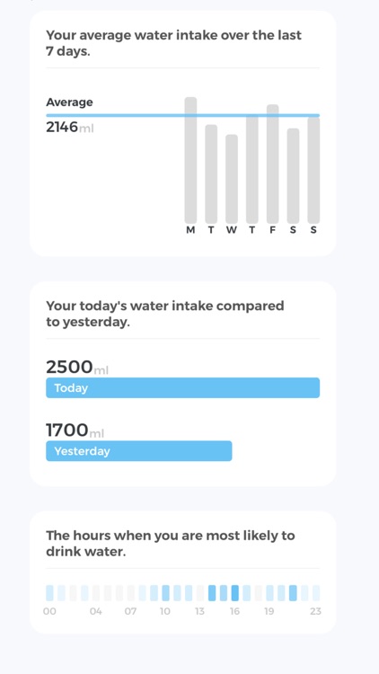 Daily Water Reminder + Tracker