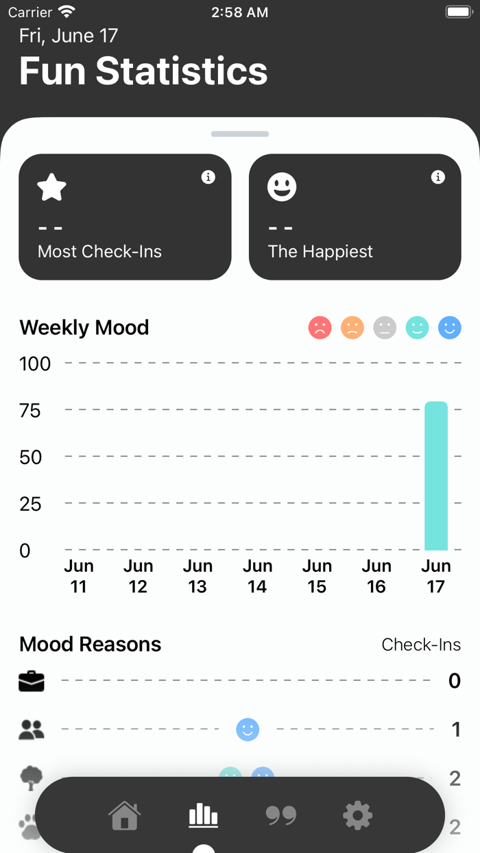 Mood Tracker  Mental Health