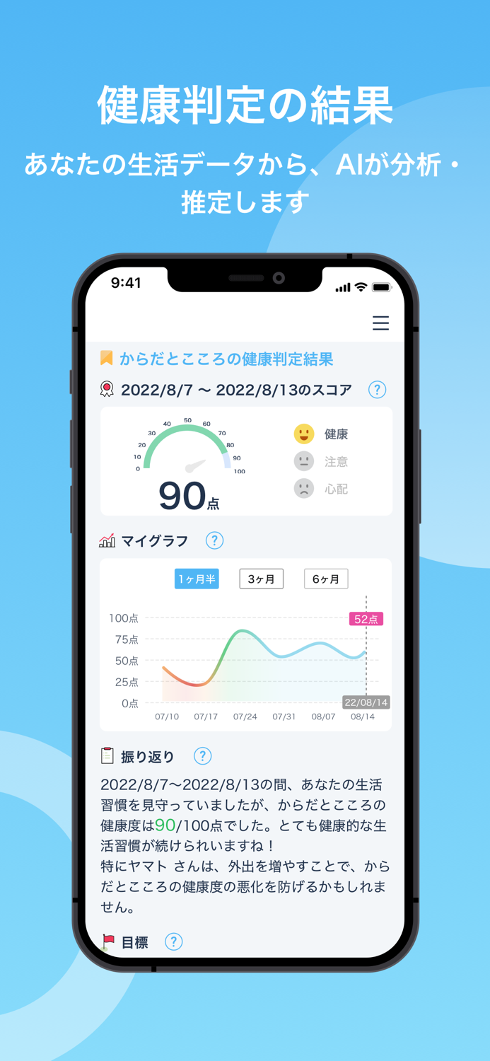 健康マイレージプラス