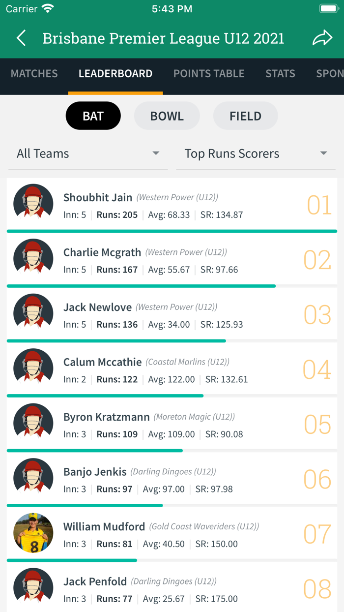 Brisbane Premier League