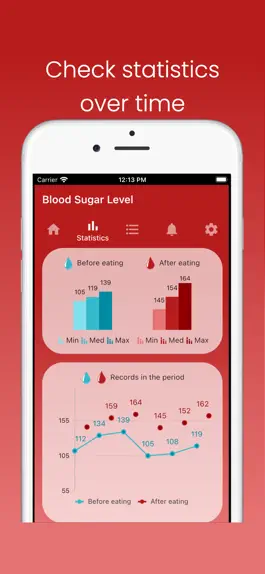 Game screenshot Blood Sugar Level hack