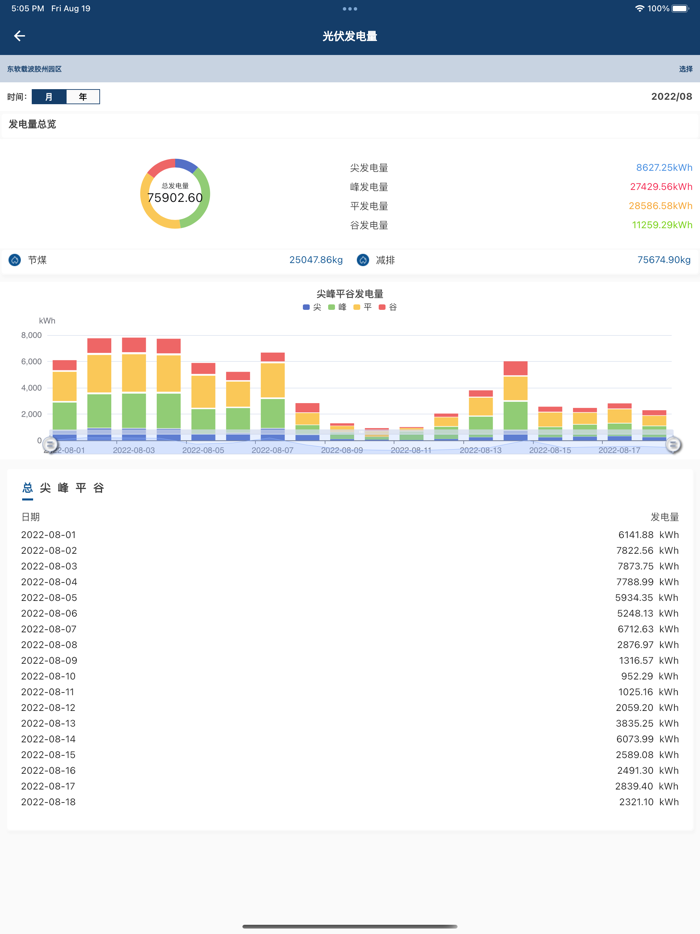 Eastsoft 智能微电网