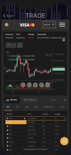 Coinsbit: Crypto Exchange(圖2)-速報App