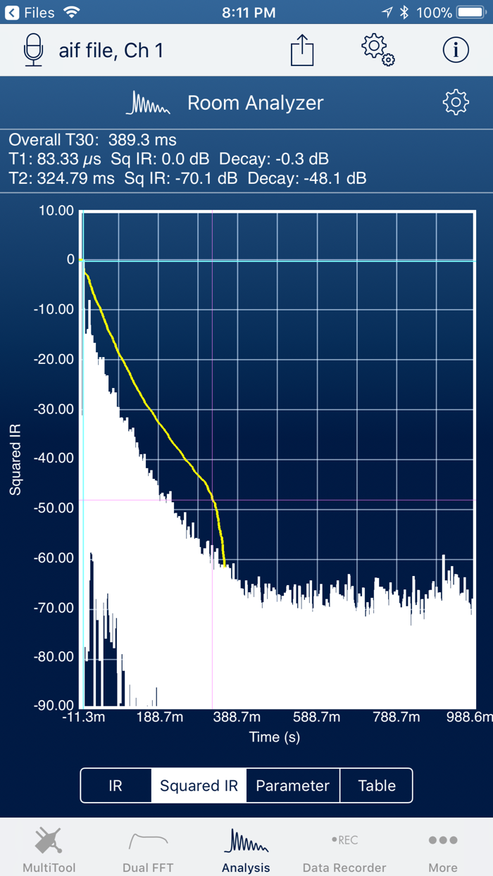 SignalScope Pro 2020