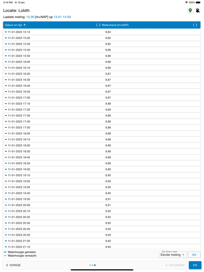 MijnHoogwaterstanden Basis