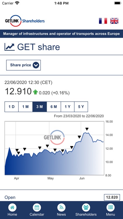 GETLINK Shareholders