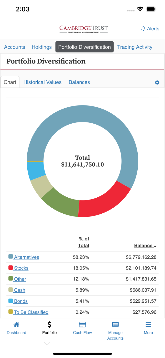 Cambridge Trust Wealth Mgmt
