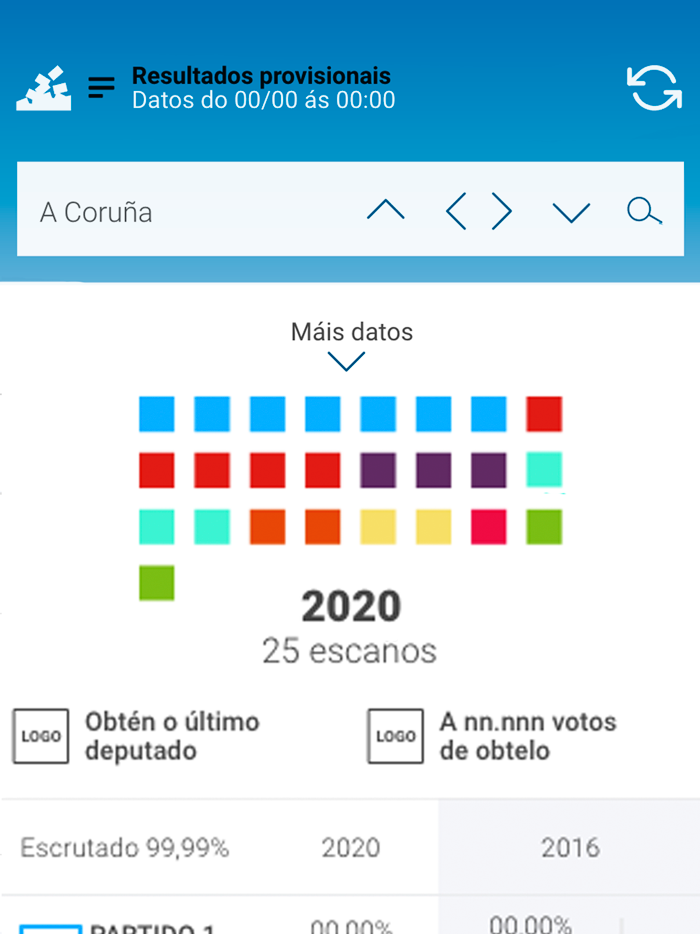 Eleccións Galicia 2020