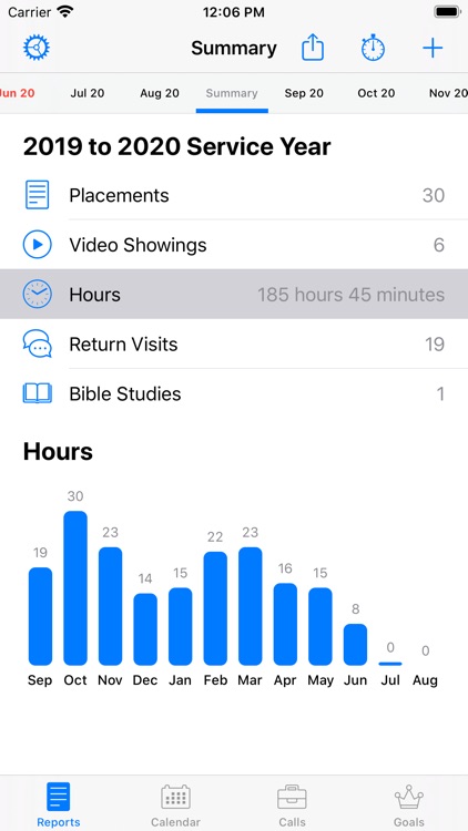 Ministry Diary