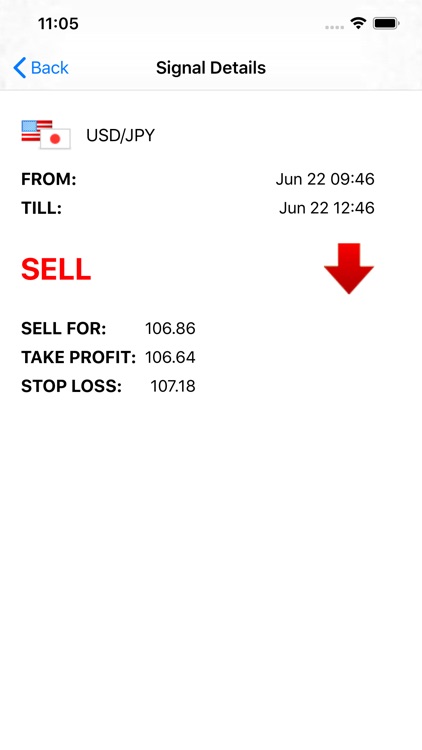 Forex Signals & Trading Alerts