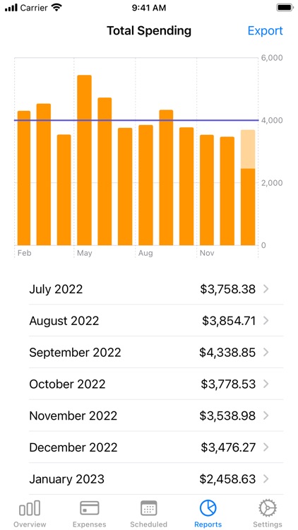 Sparrow Spending Tracker screenshot-4