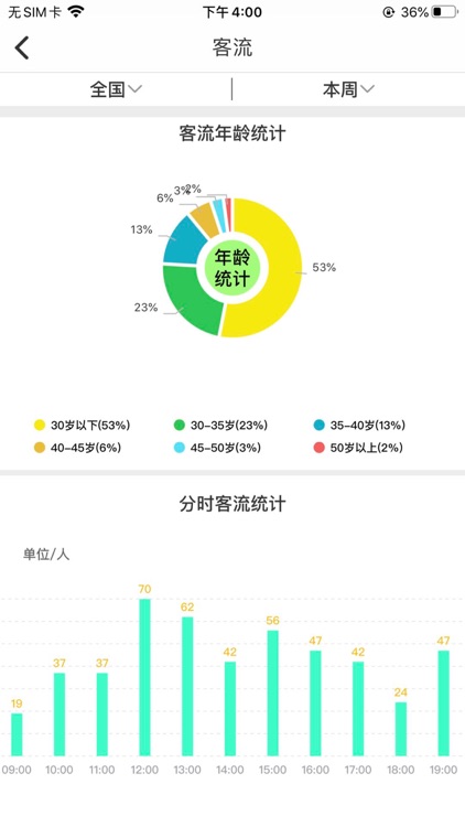 北汽数字化管理系统